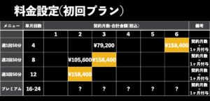 HONEYCOMB_初回プラン