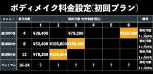 ボディメイク料金設定